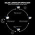 Outdoor Solar Wall Lights, 100 LED Solar Lights | 2 Pcs | WBM SMART